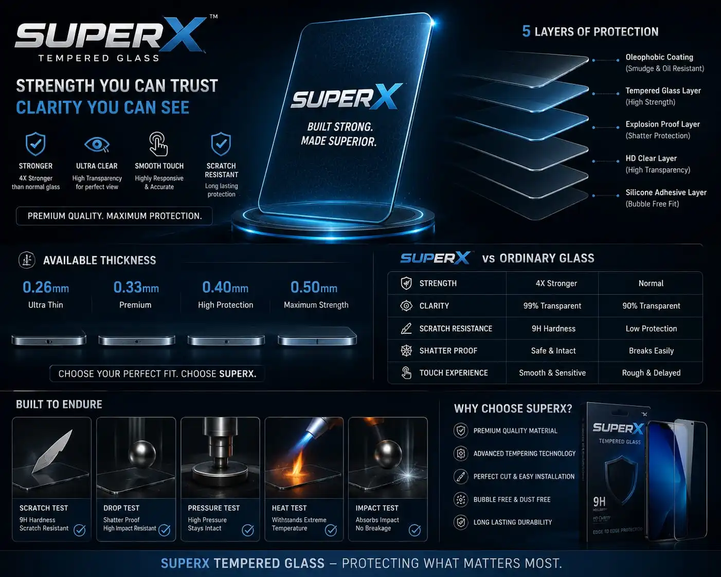 Super X Tempered” “Crystal Clear Protection for Your Device I Phone 15 Pro