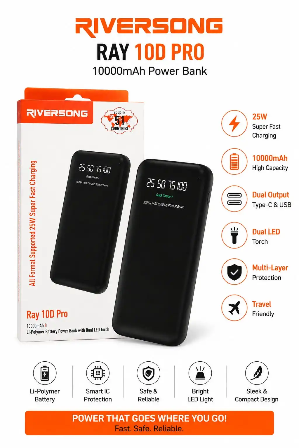RIVERSONG Ray 10D Pro 10000mAh Power Bank with 25W Super Fast Charging, digital battery display, dual LED torch, and premium Li-Polymer battery. 1 year warrenty