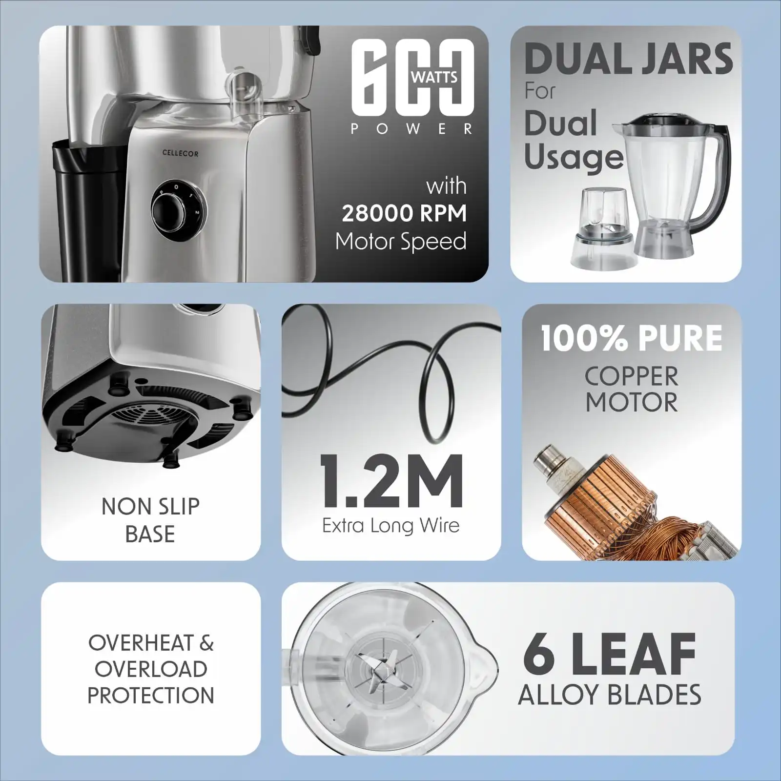 Cellecor JMGC 600 Plus Juicer Mixer Grinder. With a powerful 600W 100% pure copper motor that can reach speeds of up to 28,000 RPM (2 years warrenty)