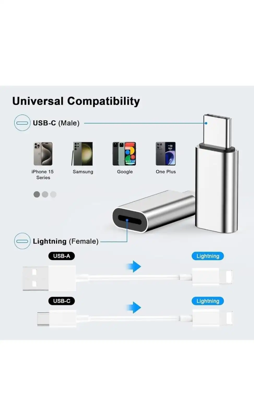 Lightning to USB-C Adapter, Lightning Female to Type-C Male Fast Charging Converter, Compatible with i Phone 15/16 Series & i Pad (Charge & Data Sync, No Audio)